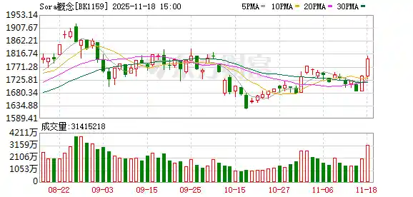 AI布局战升级!涨停潮来袭,融资客狂抢这些龙头股