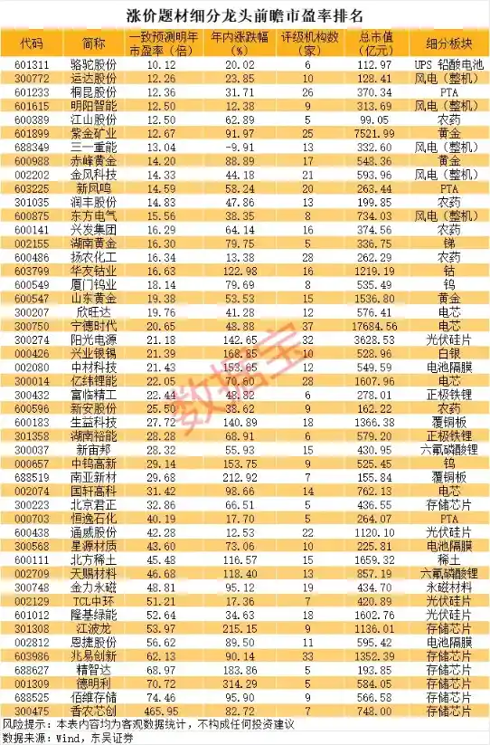 恒光股份惊现20cm狂飙！涨价龙头强势崛起引爆市场热潮