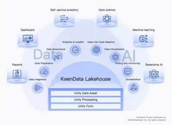 科杰科技登顶赛迪AI Infra榜单,重塑Data&AI数据基建新生态