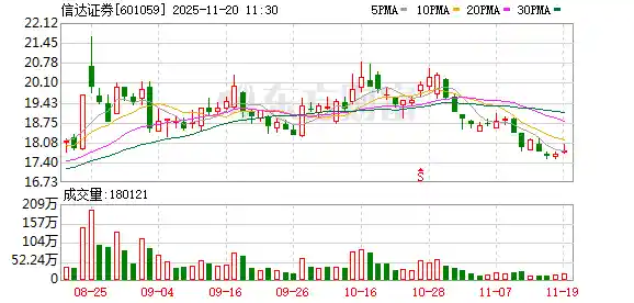 中金或将联手东兴信达?重磅合并消息引爆资本市场