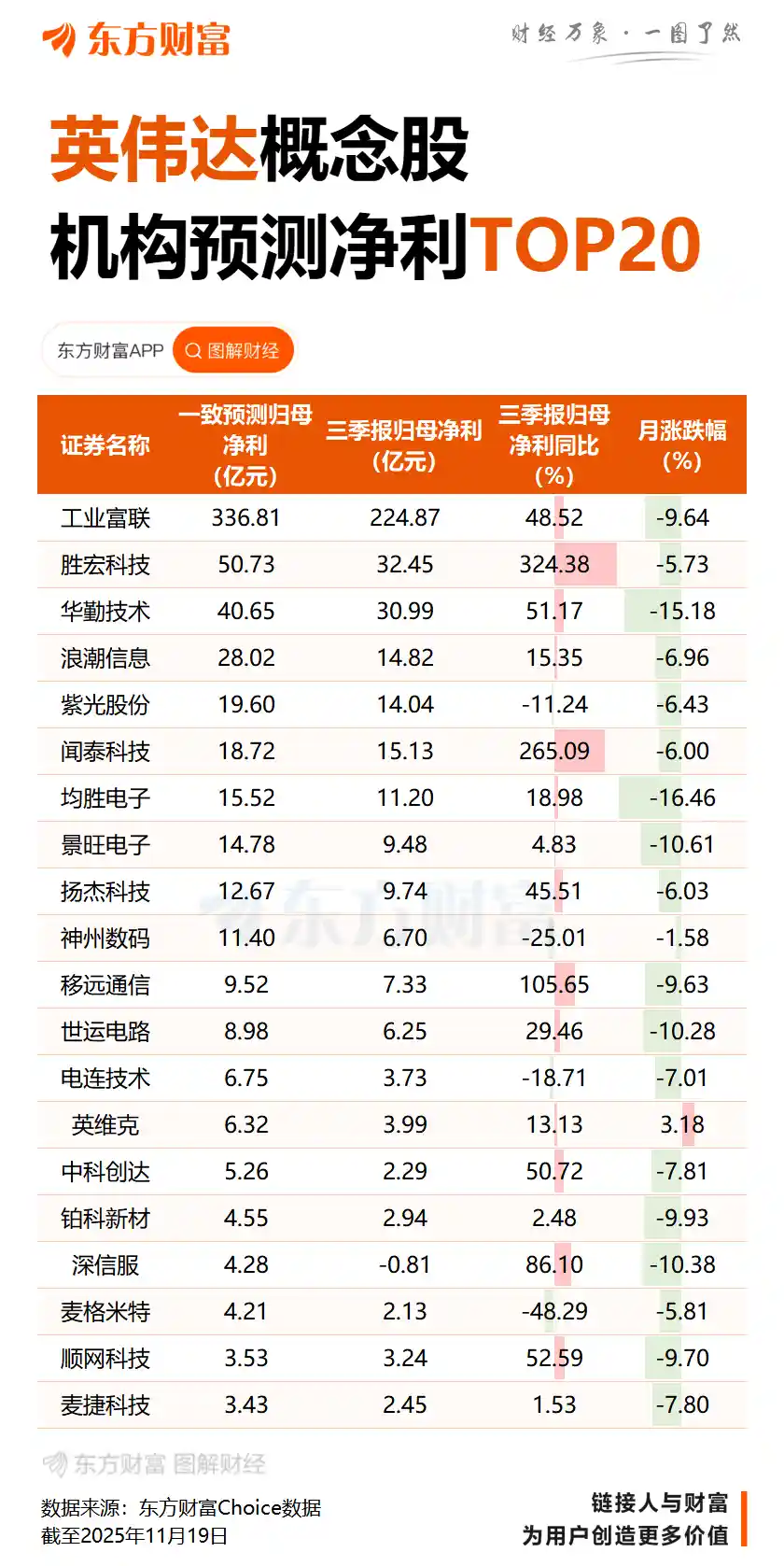 英伟达Q3财报炸裂！黄仁勋亲曝：云端GPU被抢空，算力风暴席卷全球