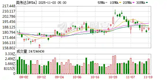英伟达Q3财报炸裂!黄仁勋亲曝:云端GPU被抢空,算力风暴席卷全球