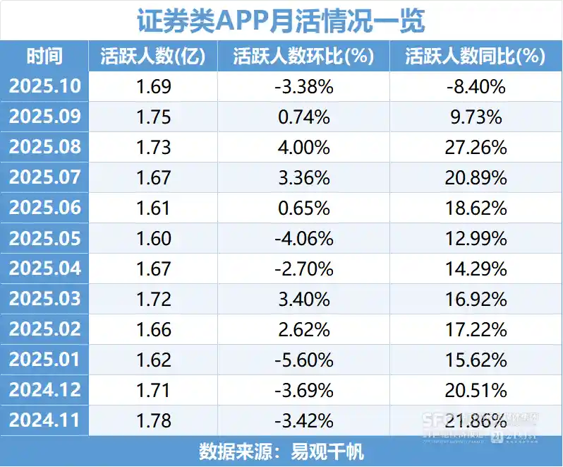炒股软件流量遇冷，中小券商APP逆市突围