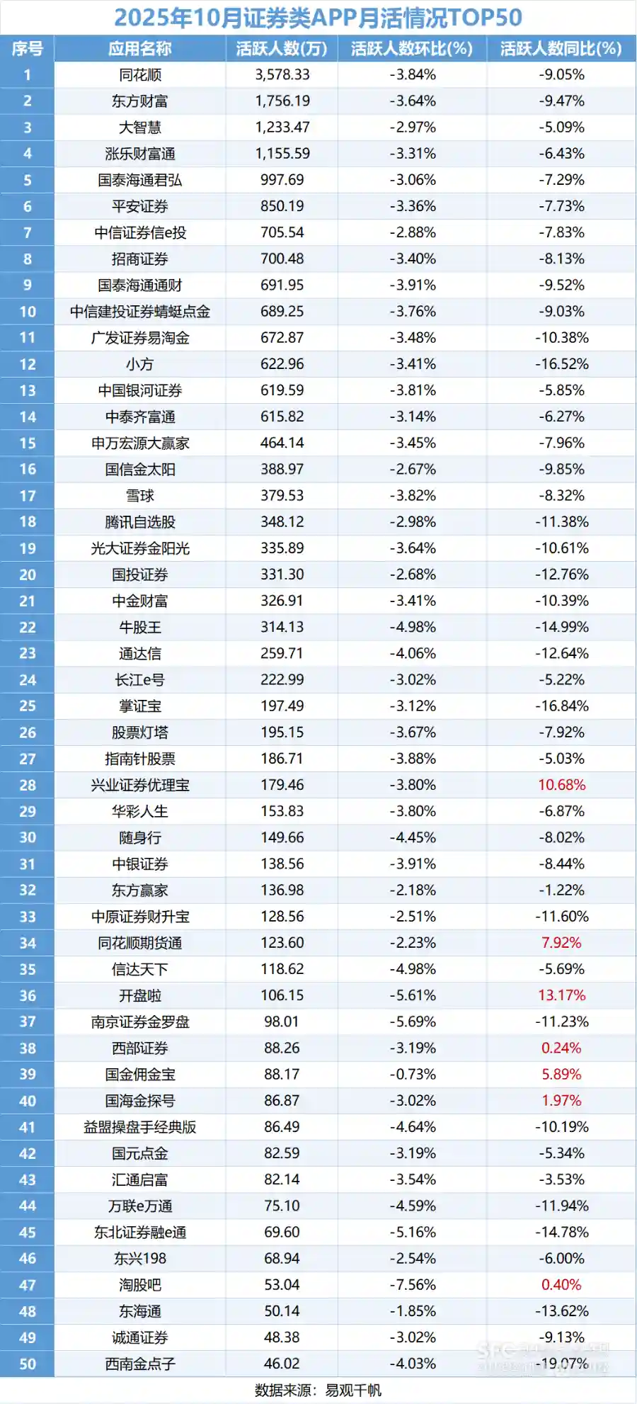 炒股软件流量遇冷,中小券商APP逆市突围