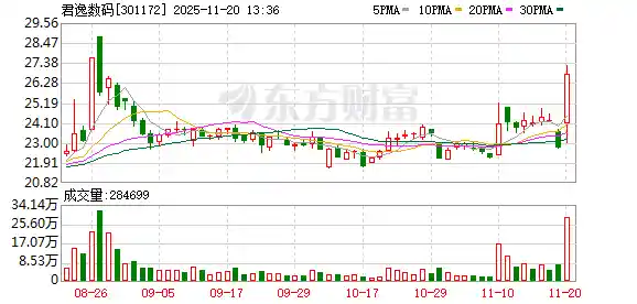 君逸数码1.2亿控股光宏精密，强势进军光学元组件新赛道