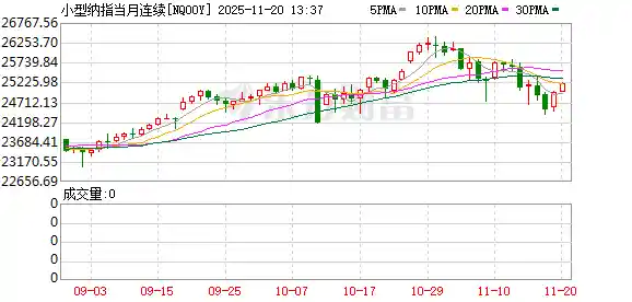 美股盘前狂欢!三大期指飙升,英伟达财报重磅压轴引爆市场预期