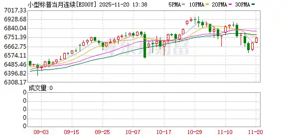 美股盘前狂欢!三大期指飙升,英伟达财报重磅压轴引爆市场预期