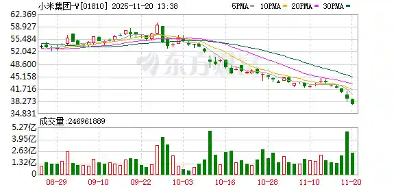 小米汽车第50万辆下线！雷军亲临现场，2025交付目标曝光