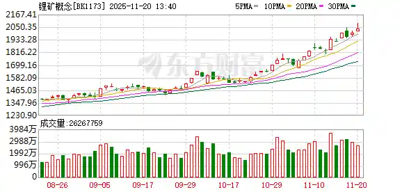银行锂矿集体狂飙，地产股突现异动，背后暗藏什么大逻辑？