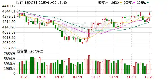 银行锂矿集体狂飙，地产股突现异动，背后暗藏什么大逻辑？