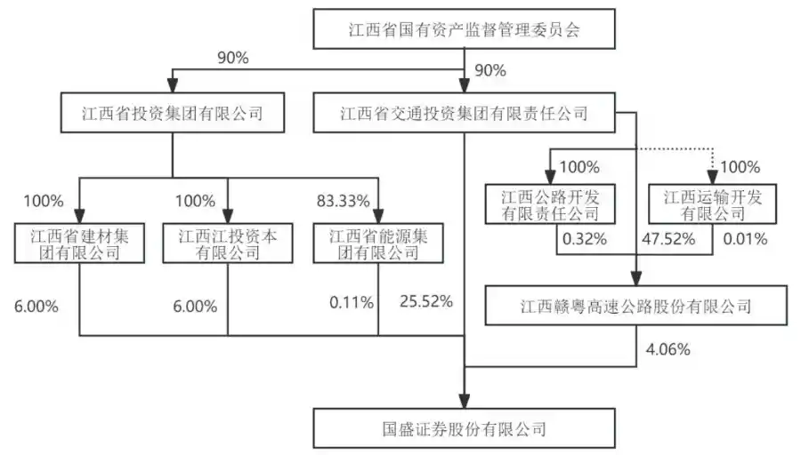 国盛证券实控人将迎巨变！国资三年持股狂赚90亿，市值翻倍惊呆市场