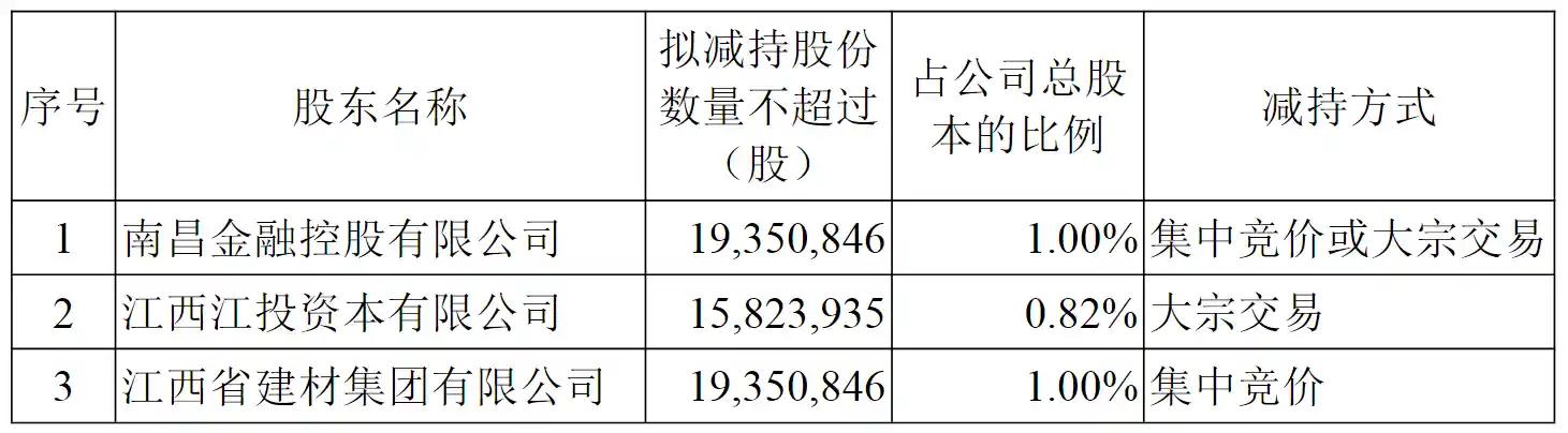 国盛证券实控人将迎巨变！国资三年持股狂赚90亿，市值翻倍惊呆市场