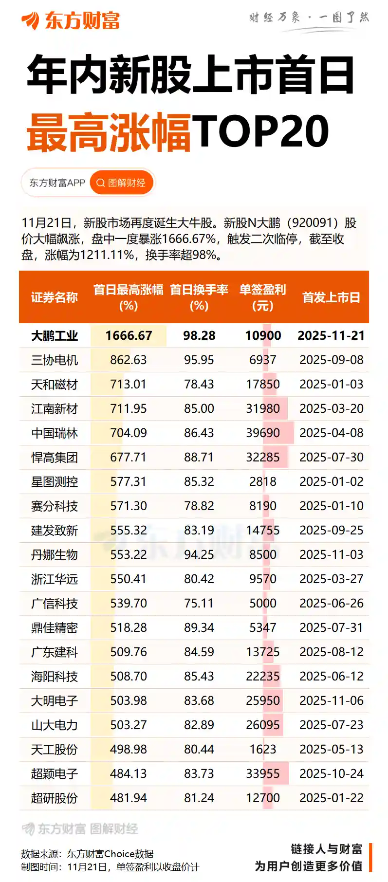 新股N大鹏狂飙1666%！盘中突现熔断式临停，背后暗藏什么玄机？