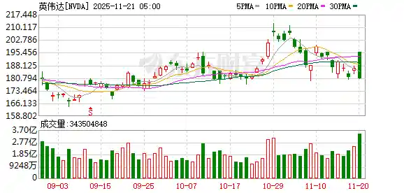 浑水创始人反转表态：大科技空单恐成致命陷阱