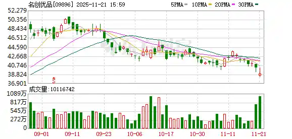 IP天才少年计划启动，全球设计师最高年薪千万争锋