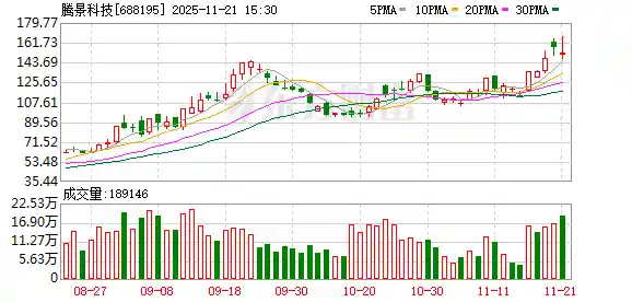 谷歌概念引爆市场,这些潜力股正加速崛起