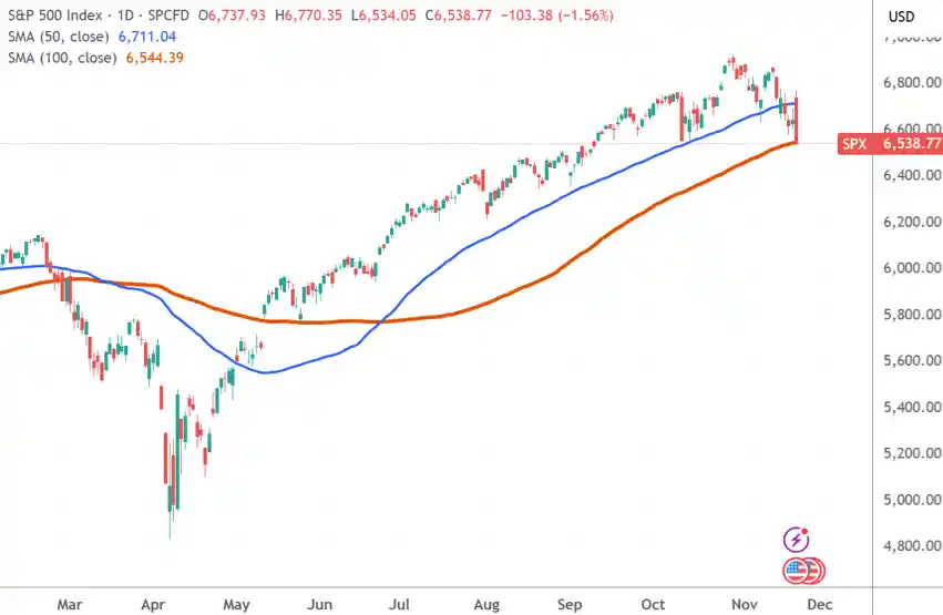 美股期指盘前逆袭，多空对决引爆市场焦点