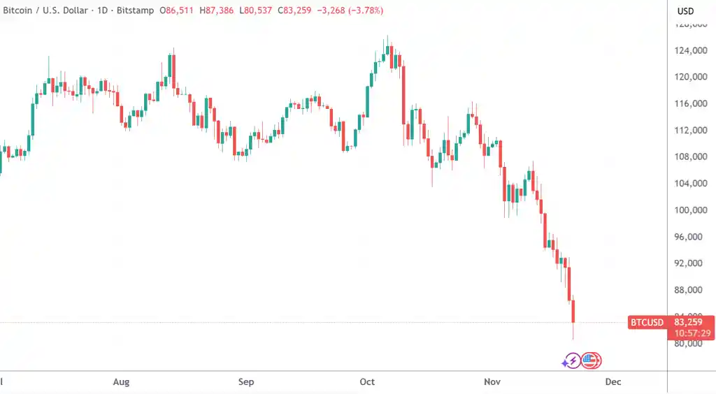美股期指盘前逆袭，多空对决引爆市场焦点