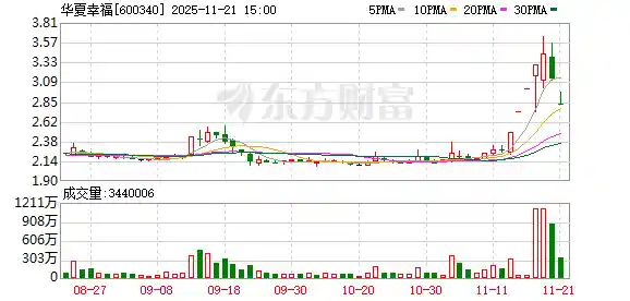 华夏幸福预重整再起波澜：债权人集体突袭查账，内幕浮出水面