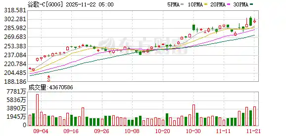 谷歌AI大动作！新战略引爆全球竞争热潮
