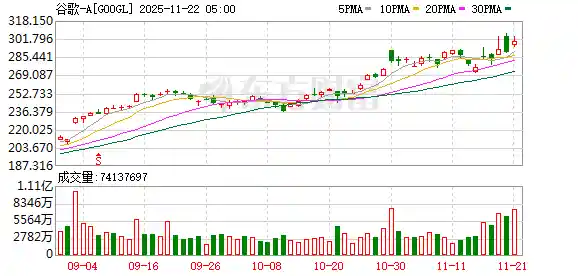 谷歌AI大动作!新战略引爆全球竞争热潮