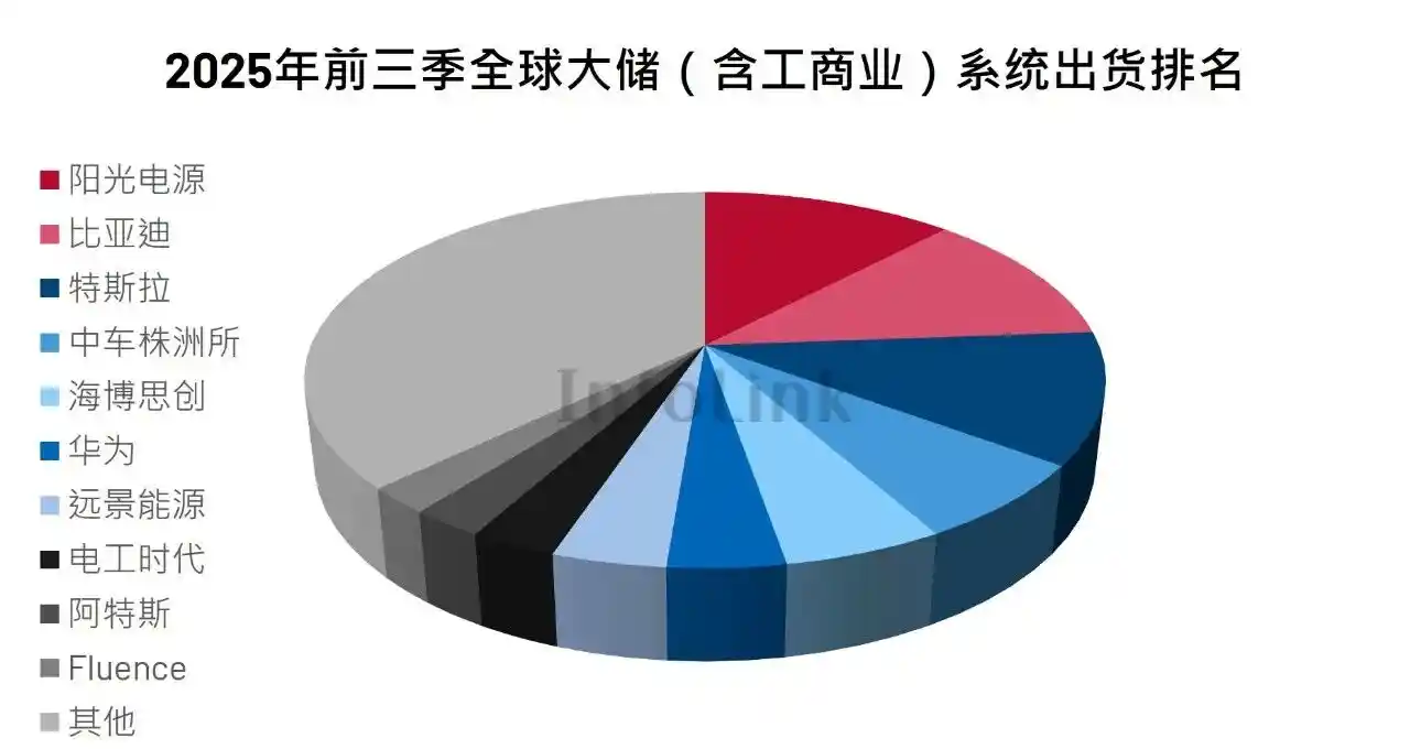 储能出海狂飙突进,20倍牛股背后的秘密武器曝光