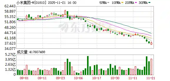 小米汽车工厂电池产线突发火情?官方紧急回应真相