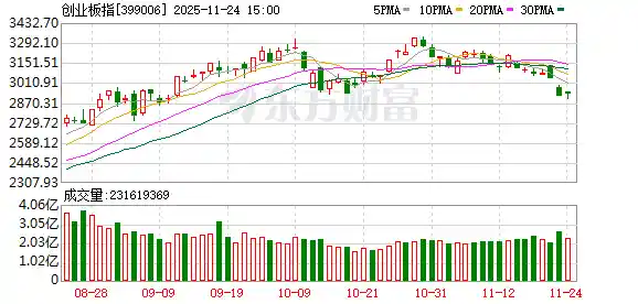 A股缩量狂欢！超4200股红盘飙升，军工板块集体暴动