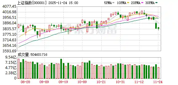 外资狂飙唱多！高盛重磅发声：中国股市牛转乾坤，AI赛道将引爆新一轮暴涨