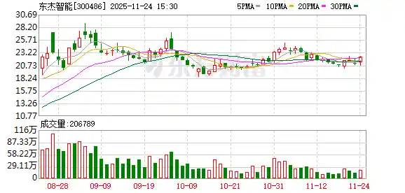 东杰智能豪掷111亿，引爆海南自贸港智慧新纪元