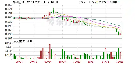 华油能源斩获秘鲁塔拉拉油田六区块开发权