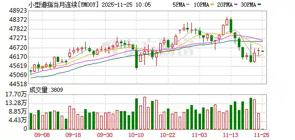美股期货全线飘红，高盛爆猛料：12月或迎美联储降息风暴
