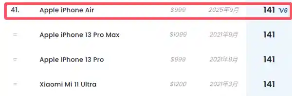 iPhone Air DXO得分167：单摄实力媲美17 Pro主摄