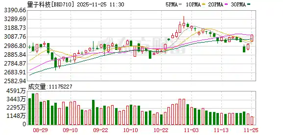 中国量子算力新纪元：首座光量子计算机工厂正式启航