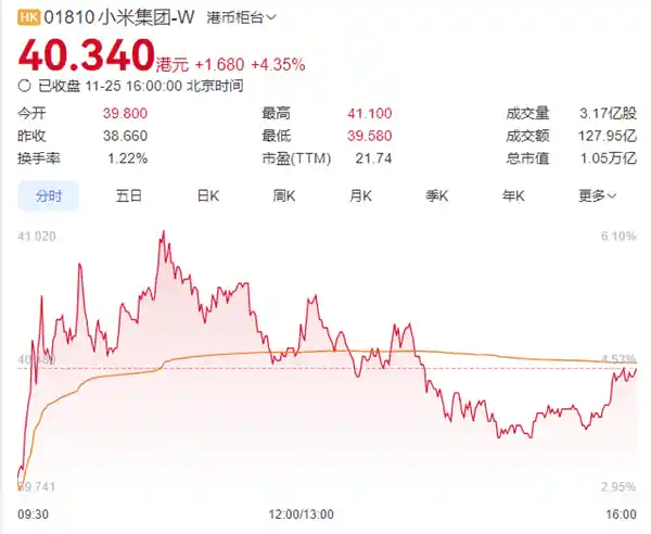 小米豪掷超亿港元回购，雷军持股飙升至23.26%引爆市场关注