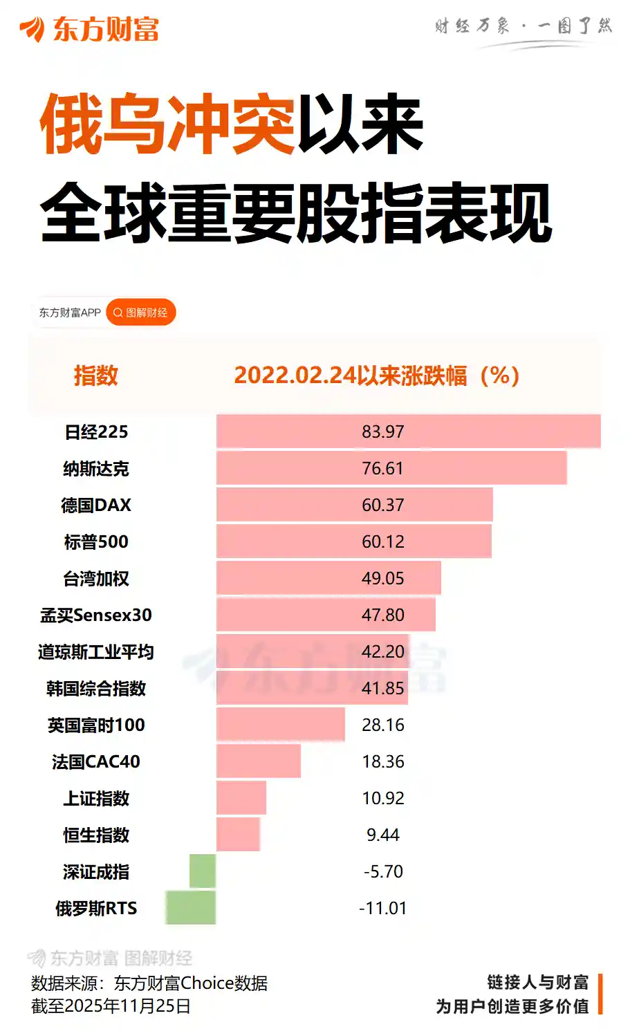 特朗普称俄乌和平协议即将达成，特使将启程磋商