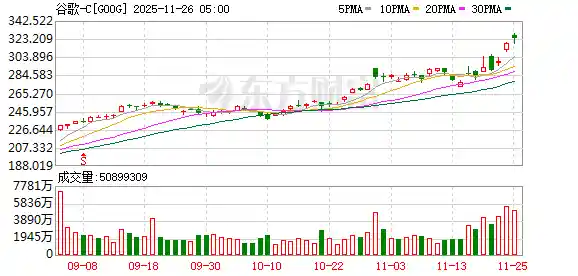 谷歌TPU抢风头，英伟达：我们仍领先一代