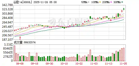 谷歌TPU抢风头,英伟达:我们仍领先一代