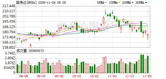 谷歌TPU抢风头,英伟达:我们仍领先一代