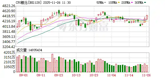 CPO概念引爆市场！中际旭创刷新纪录，高研发投入军团浮出水面（名单曝光）