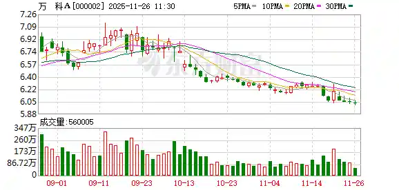 万科突发！深交所重磅公告引爆市场！