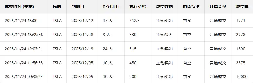 AI狂飙助力谷歌估值飙升,多张看涨期权暴涨6倍