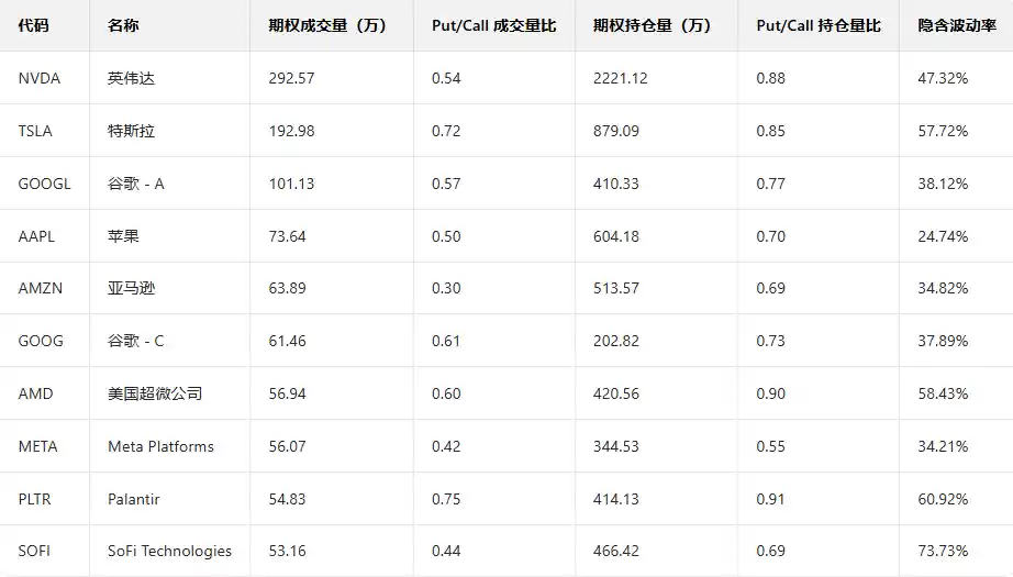 AI狂飙助力谷歌估值飙升,多张看涨期权暴涨6倍
