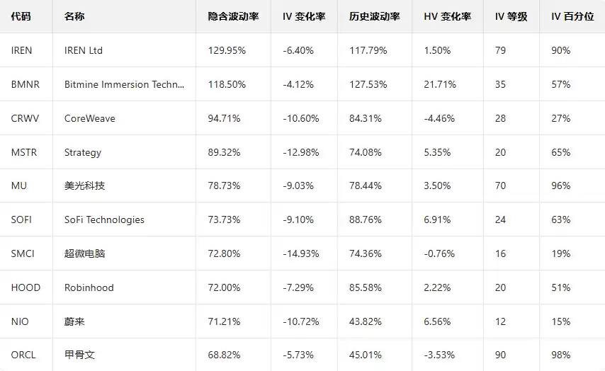 AI狂飙助力谷歌估值飙升,多张看涨期权暴涨6倍