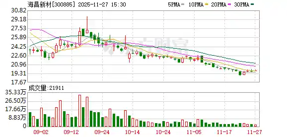 海昌新材2.35亿牵手信为通讯，布局通信新蓝海