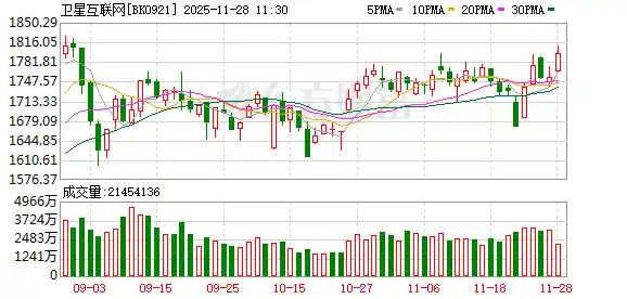 卫星互联网引爆资本热潮，跨界巨头豪赌600%溢价
