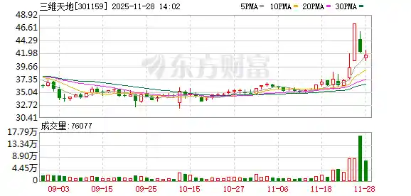 AI+医学新突破!三维天地优促计划推介会引爆创新转化热潮