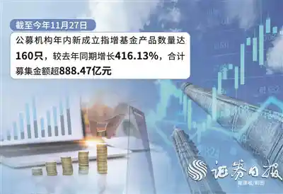 年内指增基金爆发式增长：新成立数量同比飙升超400%