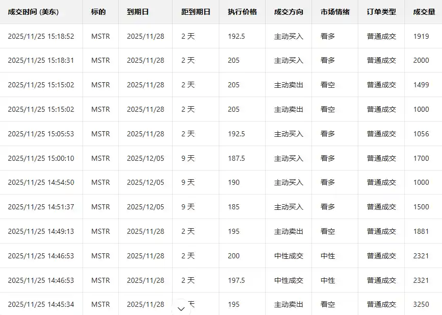 AMD期权暴跌中现翻倍PUT单,暗藏哪些投资机遇?