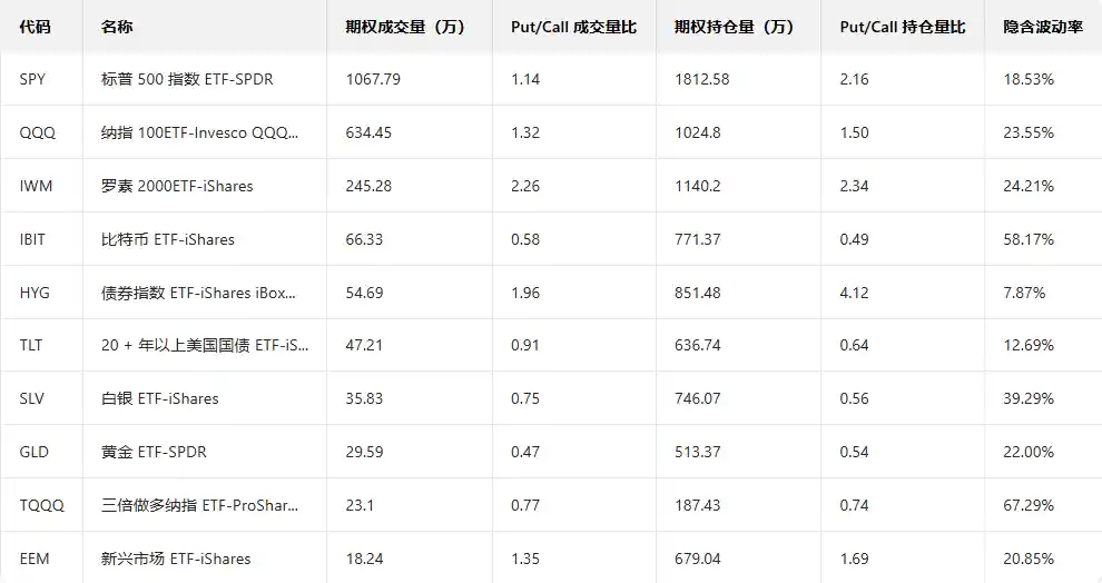 AMD期权暴跌中现翻倍PUT单,暗藏哪些投资机遇?